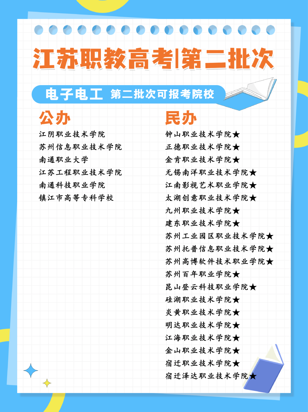 24年江苏职教高考专科第二批次各科目组可报考院校汇总 第4张