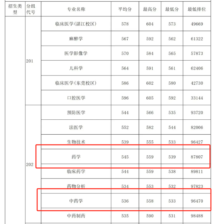 低分捡漏?高考上岸公办本科的首选捷径!上大专院校也能拿到本科文凭?!最低录取分仅需...错过等明年!附高考应急解题技巧&押题密卷 第19张