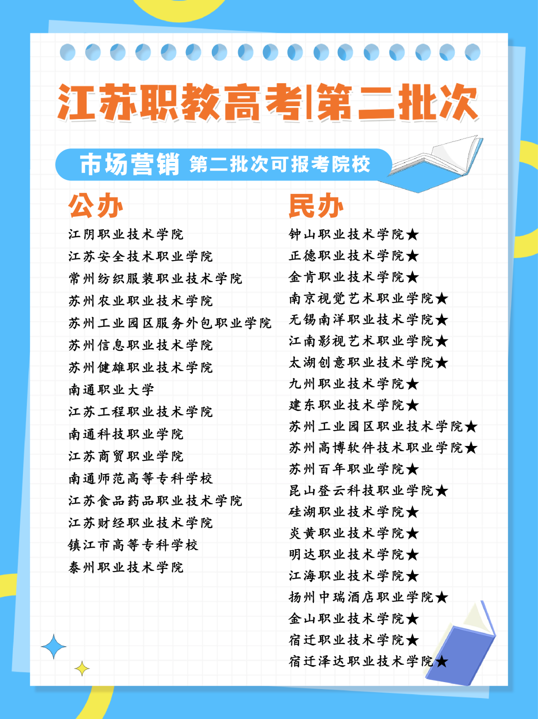 24年江苏职教高考专科第二批次各科目组可报考院校汇总 第9张