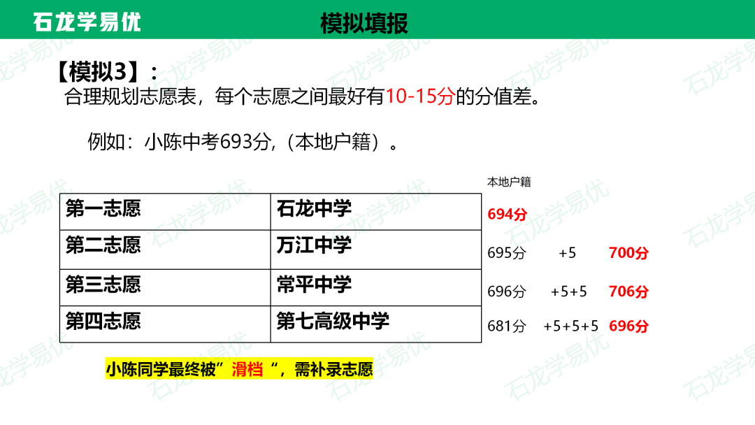 【东莞中考志愿填报】| 一文教会您怎么填报中考志愿 第15张