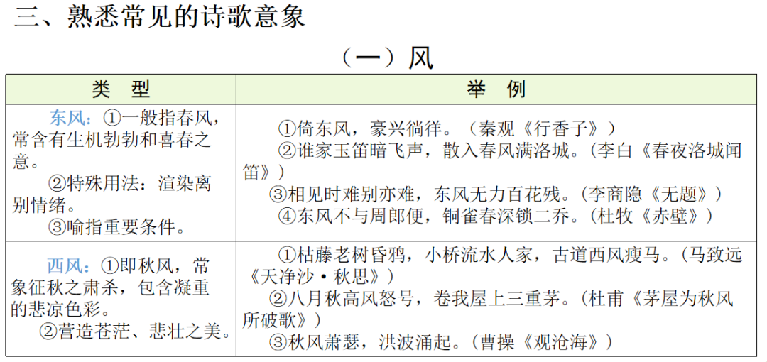 【中考语文】古诗文近三年中考真题+考情分析+考点突破 第57张