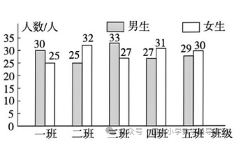 (2024精选习题)青岛版(六三制)小学数学五年级下册第六单元测试卷 第6张