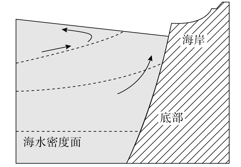 高考地理填图、绘图等动手能力技巧点拨 第4张