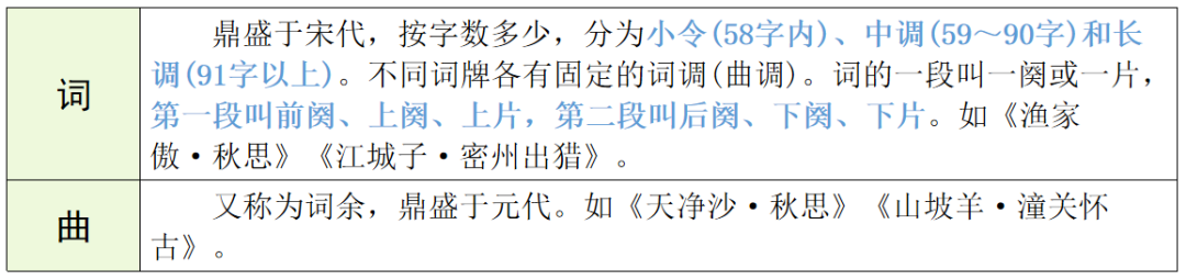 【中考语文】古诗文近三年中考真题+考情分析+考点突破 第41张