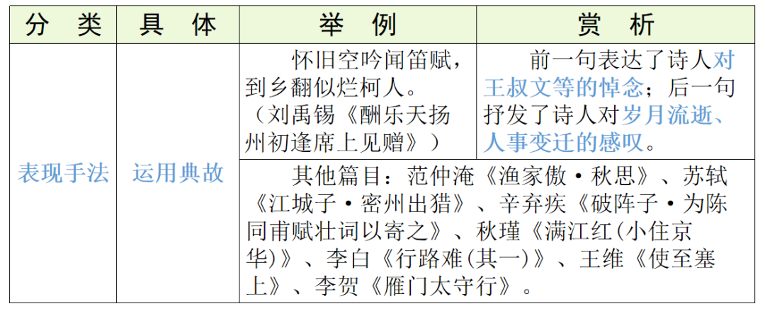 【中考语文】古诗文近三年中考真题+考情分析+考点突破 第84张