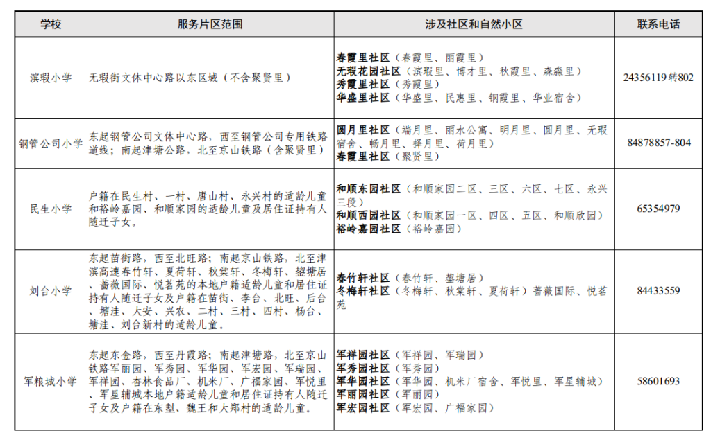 家长注意!东丽区2024年小学招生片区划分出炉! 第11张