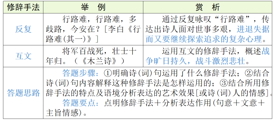 【中考语文】古诗文近三年中考真题+考情分析+考点突破 第79张