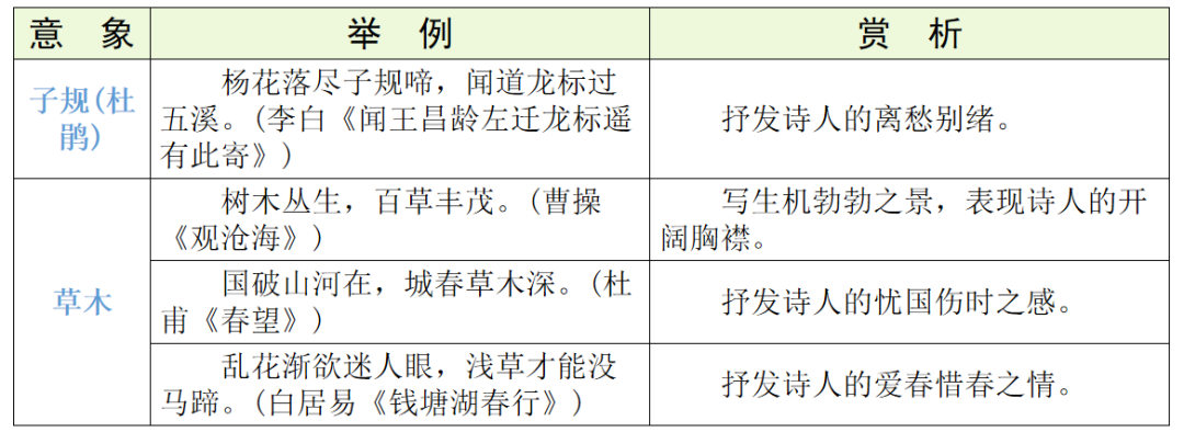 【中考语文】古诗文近三年中考真题+考情分析+考点突破 第71张