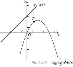 中考数学专项解题方法归纳探究--函数专项练习 第5张