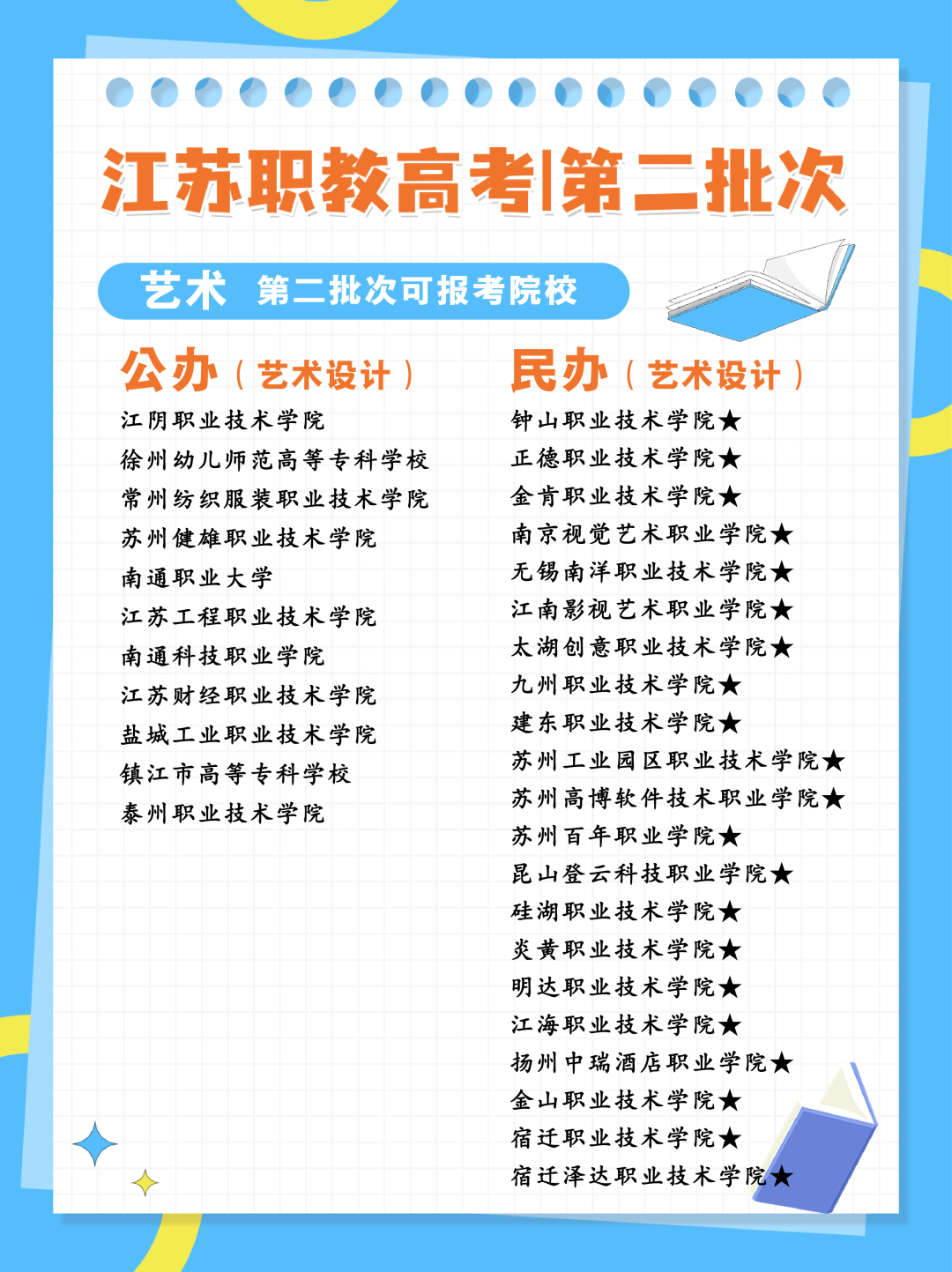 24年江苏职教高考专科第二批次各科目组可报考院校汇总 第15张