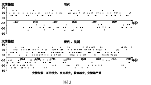 高考地理填图、绘图等动手能力技巧点拨 第14张