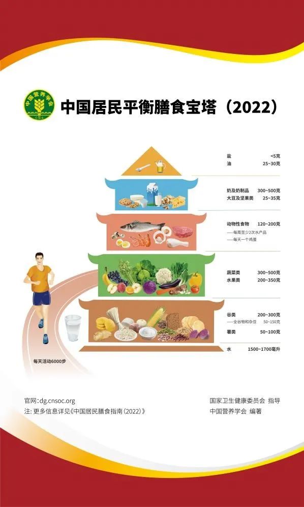 高考加油——饮食调适篇 第3张