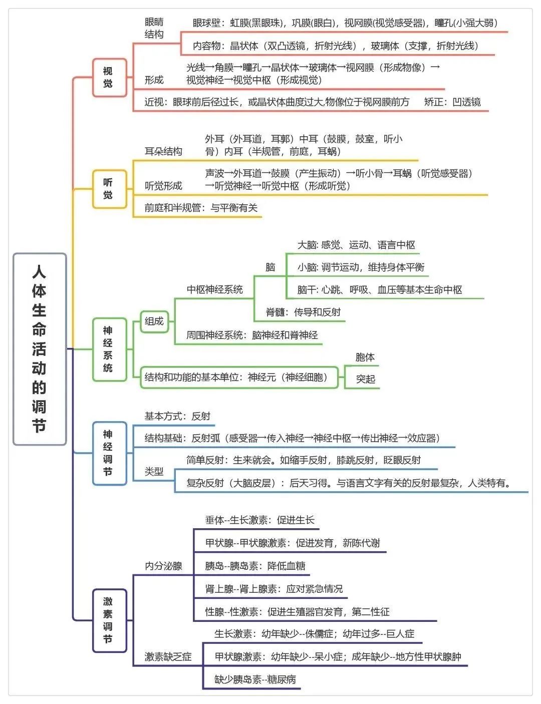 2025年中考地理、生物计入录取总分!地生如何学习考试能得高分? 第11张