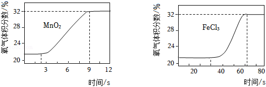 我们周围的空气--中考化学真题演练2 第23张