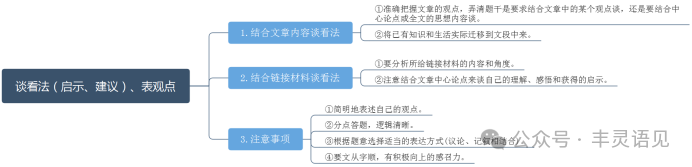 中考议论文阅读考点突破9:拓展探究 第1张