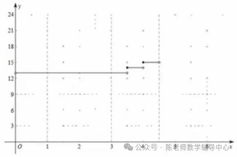 中考数学压轴题之新函数图像探究题类型二分段函数 第11张