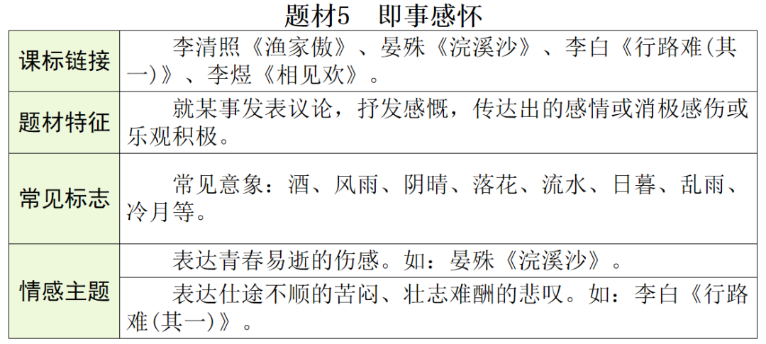 【中考语文】古诗文近三年中考真题+考情分析+考点突破 第50张