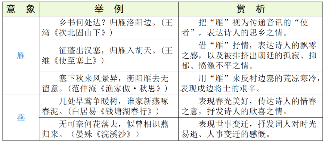 【中考语文】古诗文近三年中考真题+考情分析+考点突破 第72张