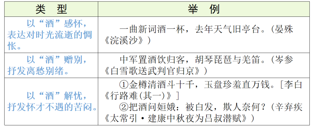 【中考语文】古诗文近三年中考真题+考情分析+考点突破 第68张