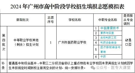 2024年中考志愿填报规则 第2张