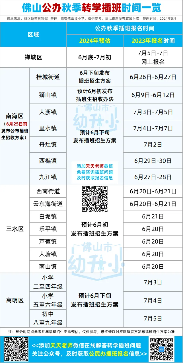 禅城区冠华小学2024年秋季插班生招生公告 第10张