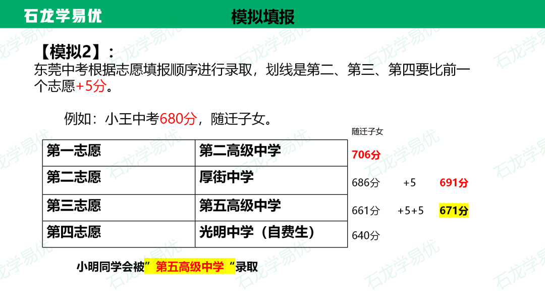 【东莞中考志愿填报】| 一文教会您怎么填报中考志愿 第14张