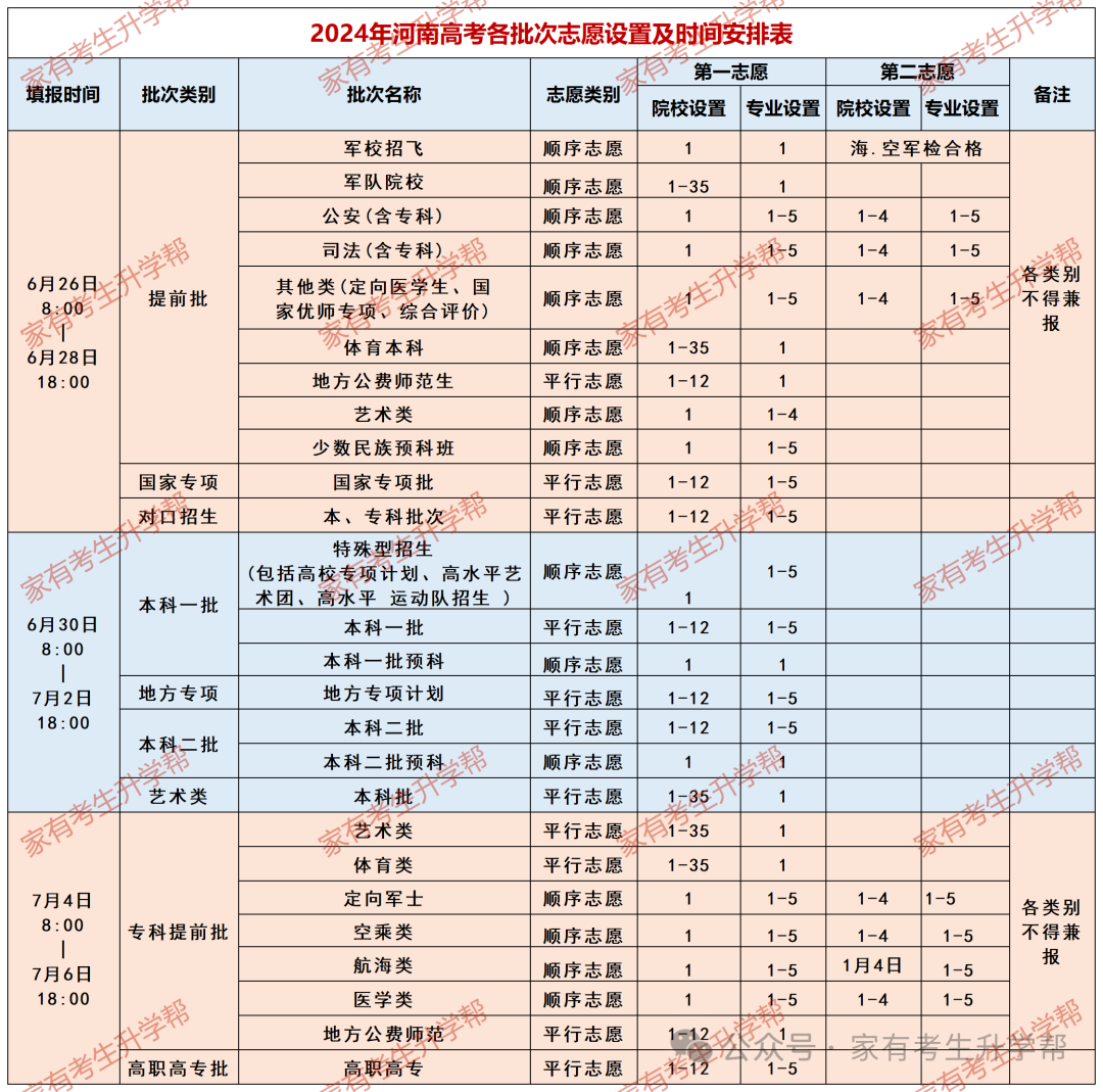 2024高考进入倒计时,考生和家长如何调节心理状态?10个“锦囊妙计”助考生圆梦今夏,转给师生家长! 第21张