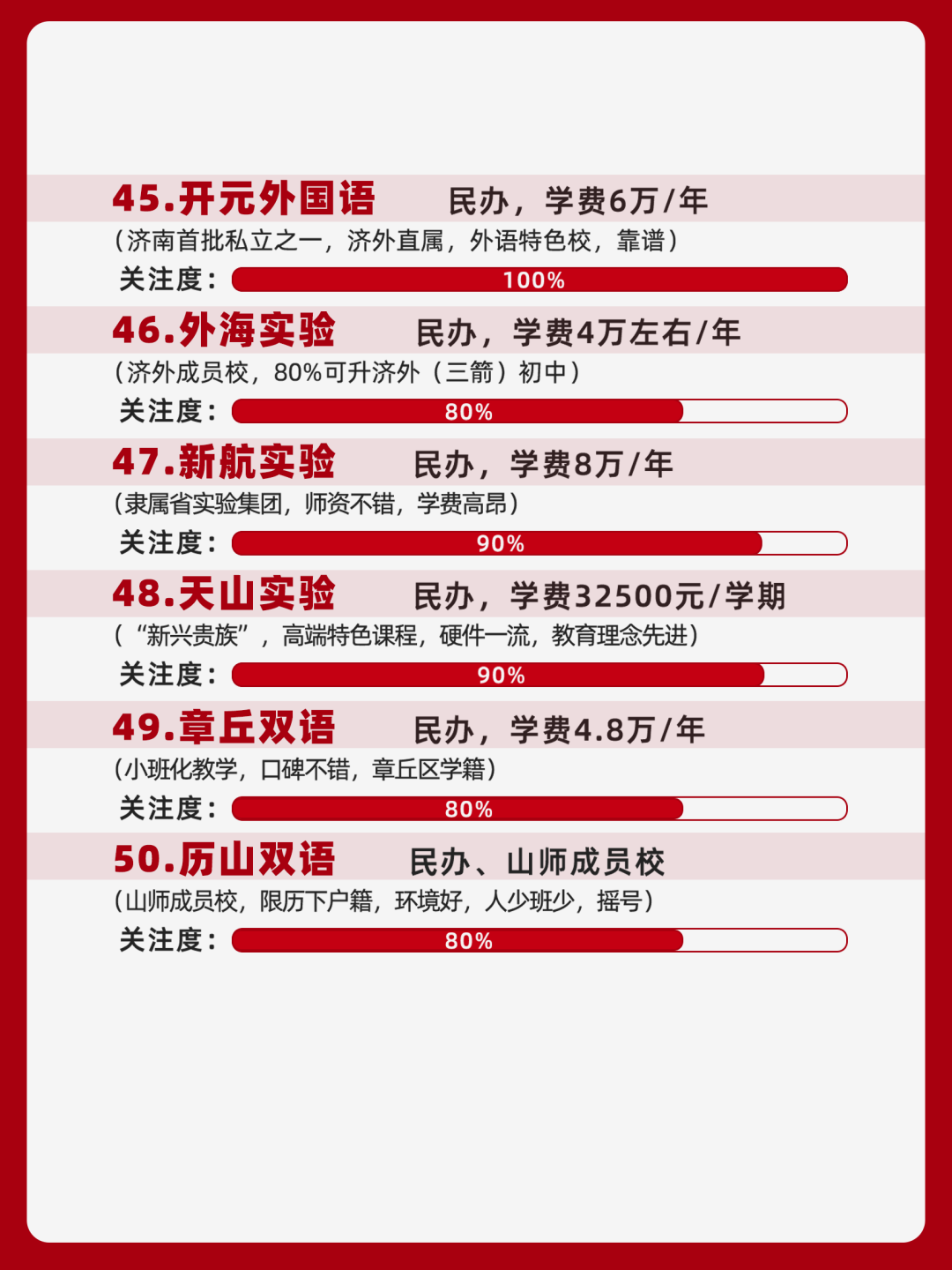 谁占领小学Top1?济南优质小学T50全解析!2024幼升小家长必看的顶尖小学清单↓↓↓ 第9张