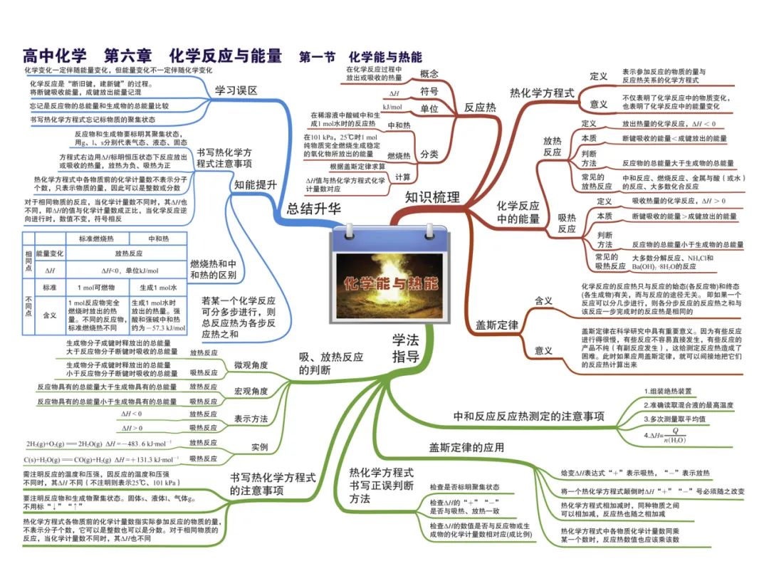 2024新高考化学考前核心要点,吃透稳得高分! 第23张