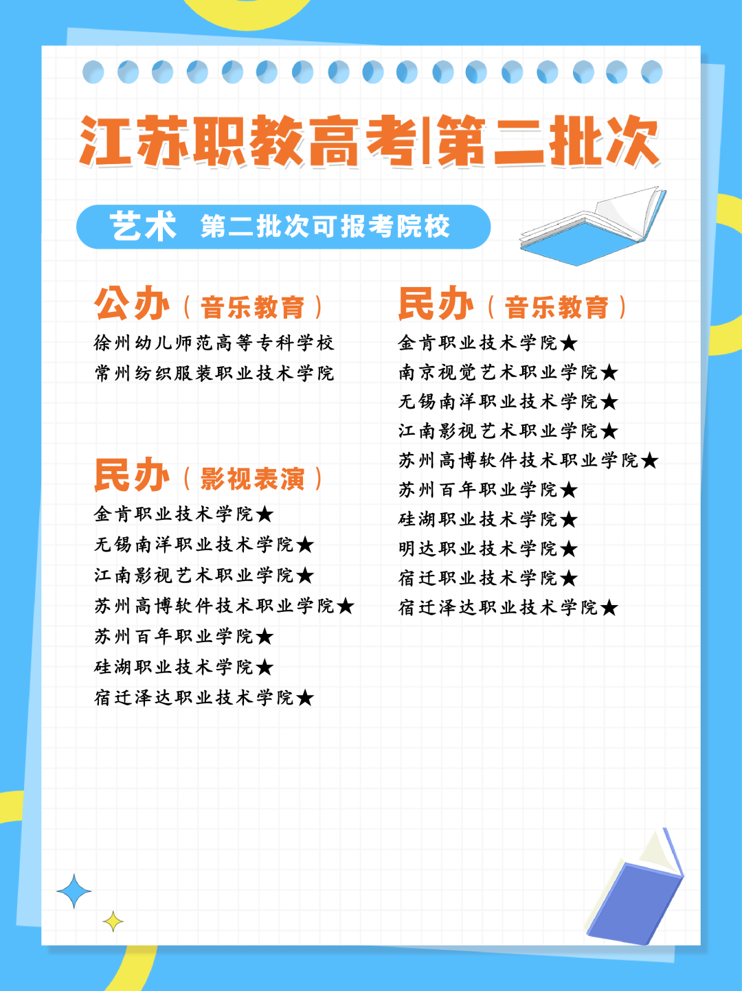 24年江苏职教高考专科第二批次各科目组可报考院校汇总 第17张