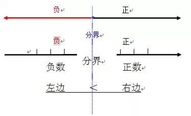 小学六年级数学(下册)知识要点整理,复习必备240529 第1张