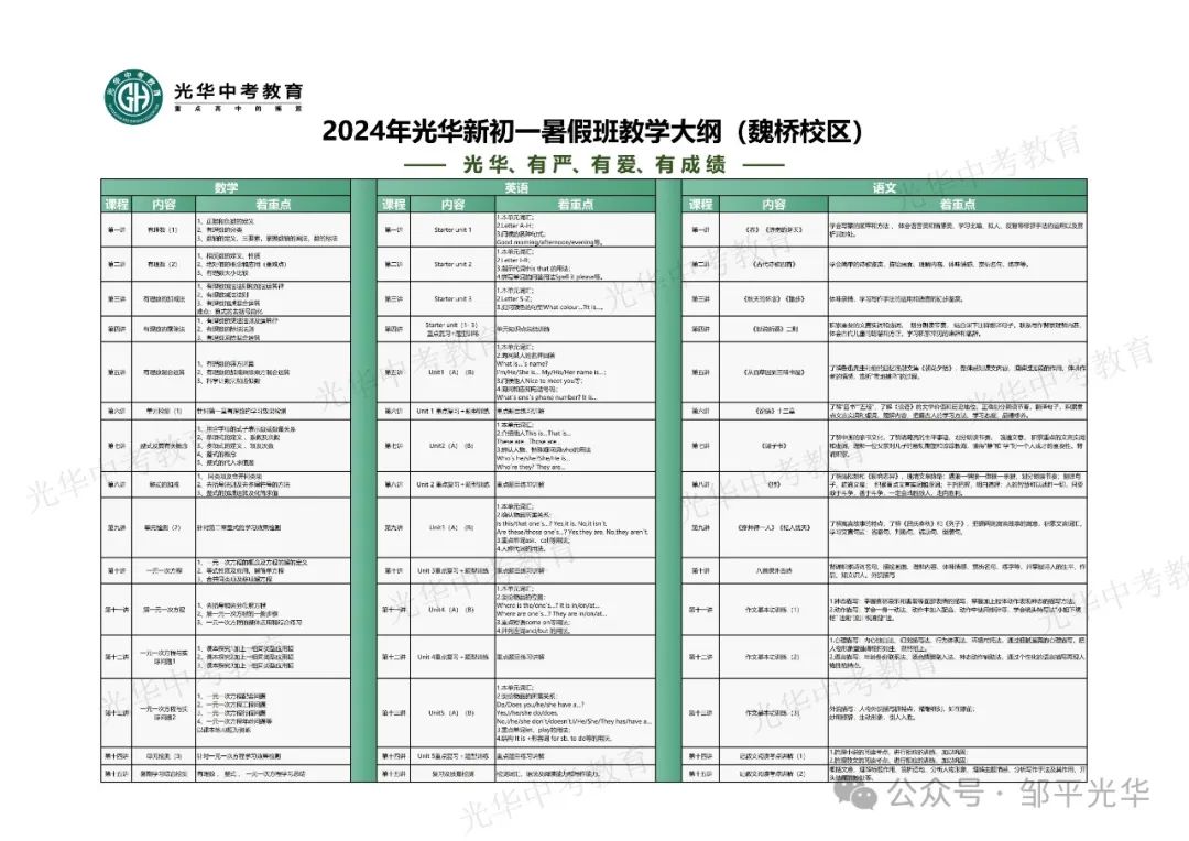 邹平市2024年招委会工作会议召开 中考政策出台 第7张