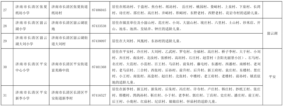 2024年长清区小学招生入学须知 第7张