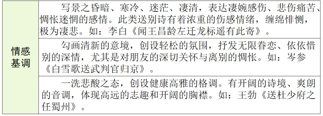 【中考语文】古诗文近三年中考真题+考情分析+考点突破 第48张