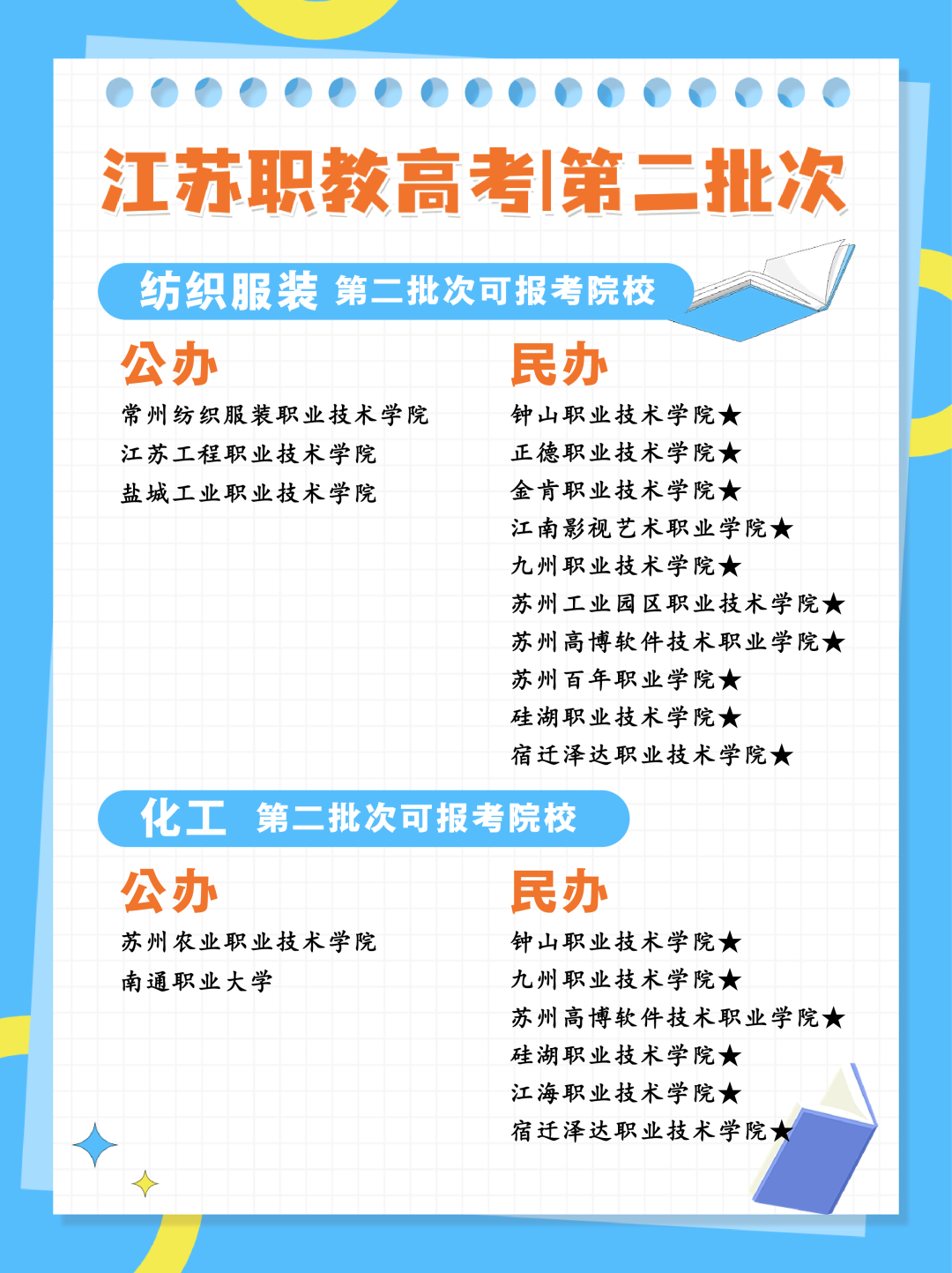 24年江苏职教高考专科第二批次各科目组可报考院校汇总 第11张