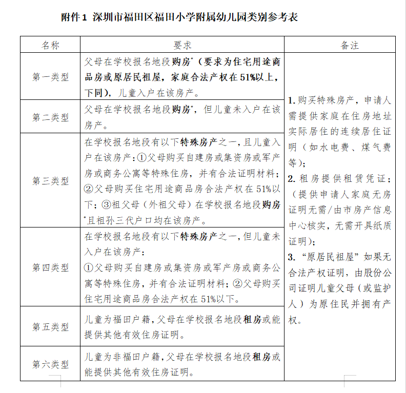 【招生简章】深圳市福田区福田小学附属幼儿园2024年秋季学期招生简章 第15张