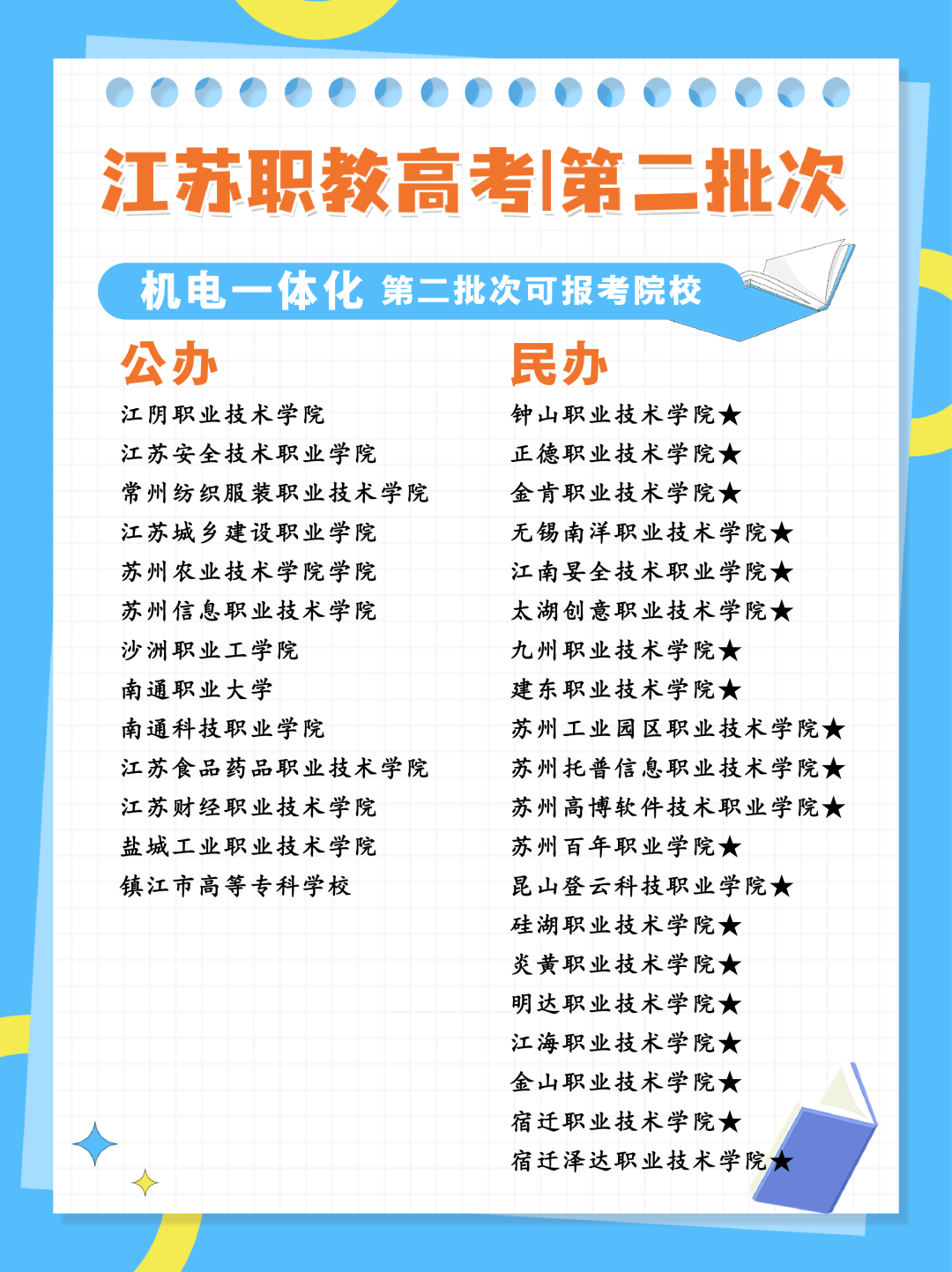 24年江苏职教高考专科第二批次各科目组可报考院校汇总 第3张