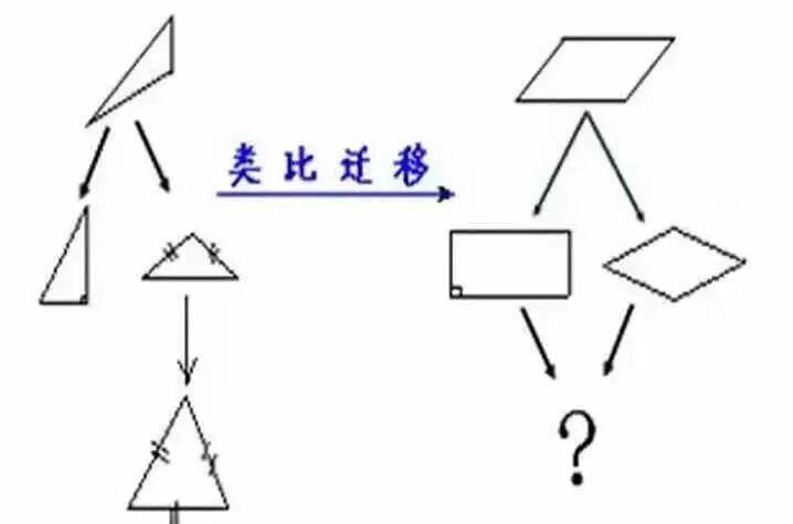 小学阶段10个重要的数学思维方式(附例题) 第5张