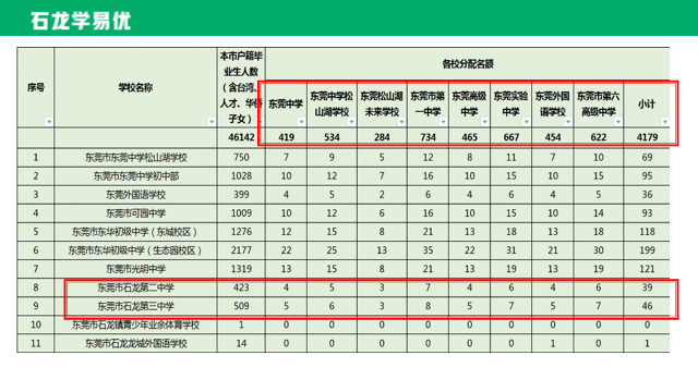 【东莞中考志愿填报】| 一文教会您怎么填报中考志愿 第8张