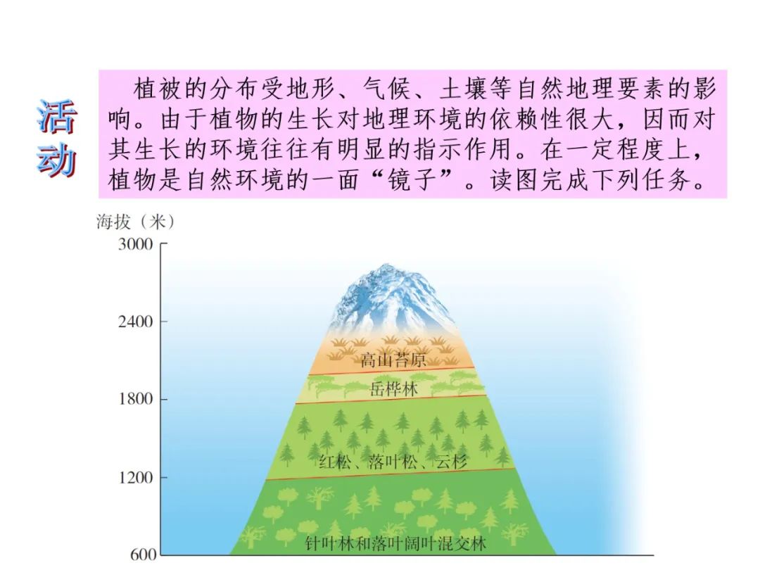 【中考地理必背知识点22】——东北地区的地理位置与自然环境 第27张