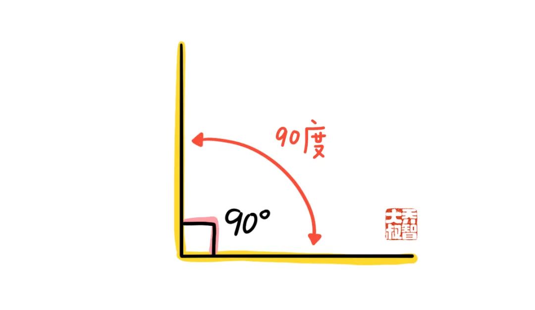 给孩子们的“小学常用计量单位图鉴大全” 第27张