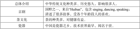 2024中考作文预测 第6张