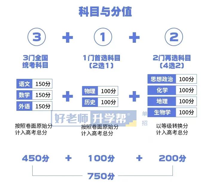 2024年河南高考 | 暴涨51万!2024年全国高考1342万人报名!复读生占多少? 第10张