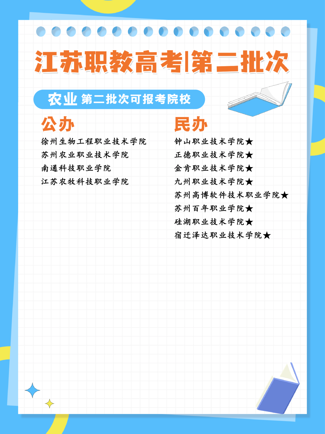 24年江苏职教高考专科第二批次各科目组可报考院校汇总 第6张
