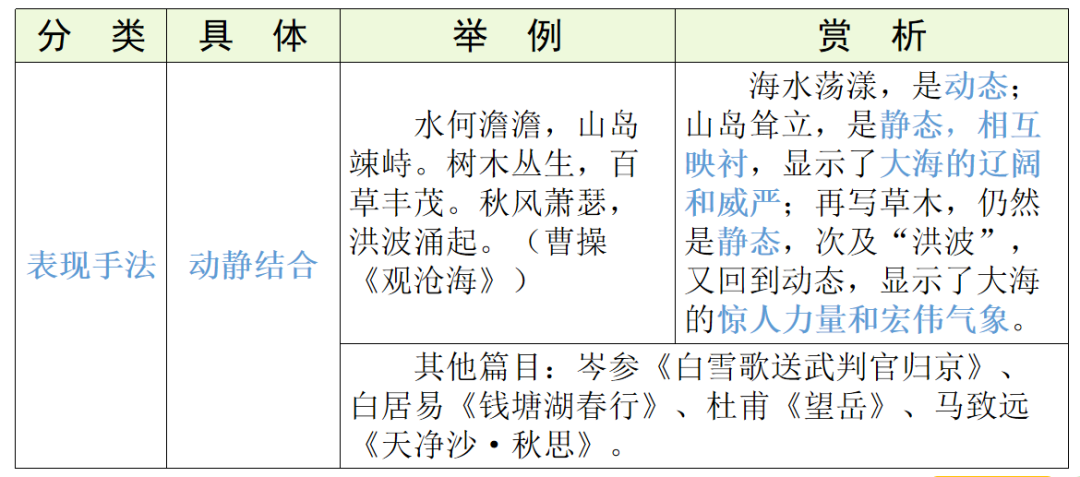 【中考语文】古诗文近三年中考真题+考情分析+考点突破 第86张