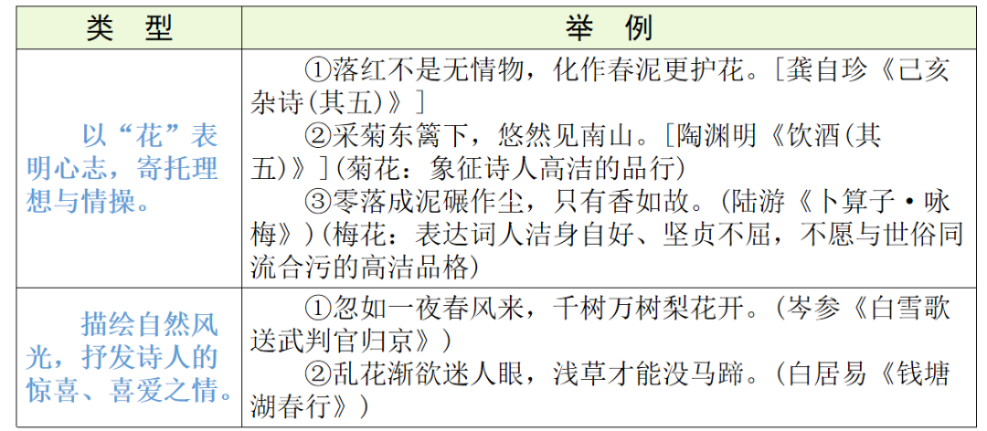 【中考语文】古诗文近三年中考真题+考情分析+考点突破 第64张