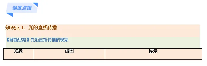 中考冲刺!2024中考必考六大题型【考点预测】及【解题秘籍】| 可下载 第3张