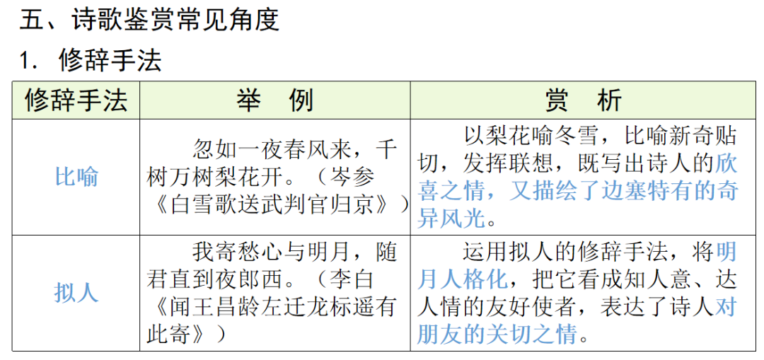 【中考语文】古诗文近三年中考真题+考情分析+考点突破 第77张