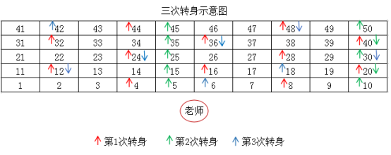 【每日一练】小学数学1—6年级天天练5.29 第2张