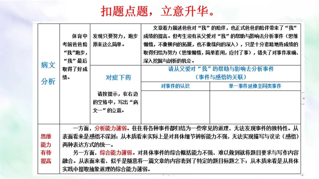 【作文指导】中考作文复习课件:主题“响”一点 第25张